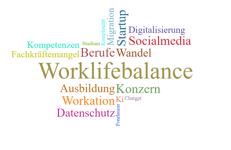 Wortwolke 'Arbeitswelt 4.0'